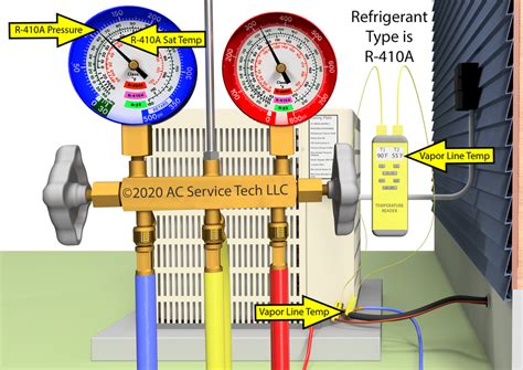 Hvac superheat formula. Things To Know About Hvac superheat formula. 